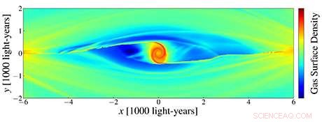 Unveiling the Complex Gas Dynamics at the Milky Way s Core