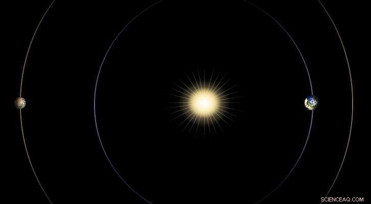 Why Solar Alignment Demands a Pause on Mars Mission Commands