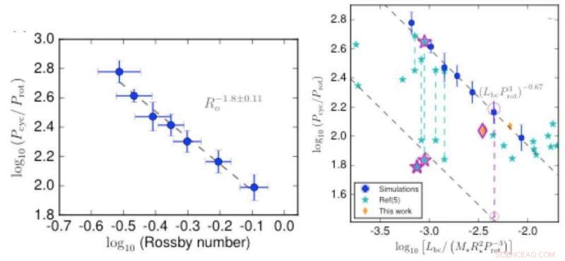 New Study Confirms Sun Behaves Like Typical Stars, Clarifying Long‑Standing Mystery