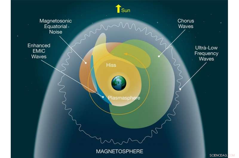 NASA Detects Whistling Electrons in Earth s Magnetosphere