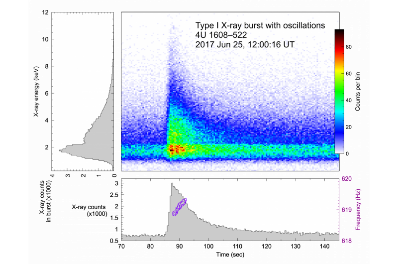 NASA s NICER Mission Commences Science Operations, Unlocking Secrets of Neutron Stars