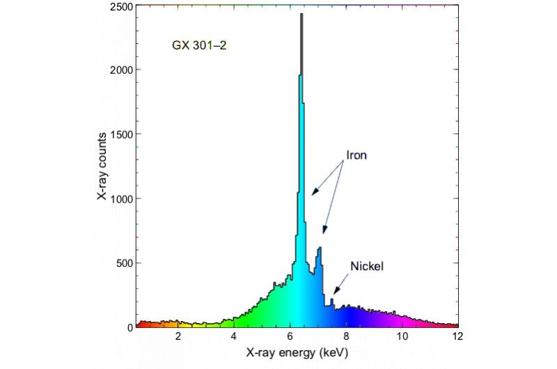 NASA s NICER Mission Commences Science Operations, Unlocking Secrets of Neutron Stars