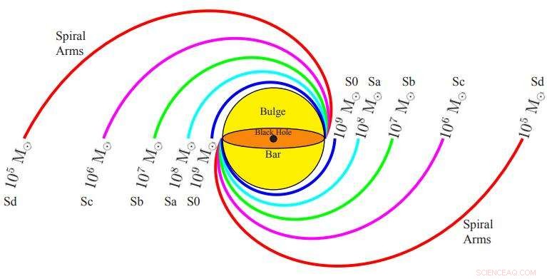 How Spiral Galaxies Help Students Measure Black Holes