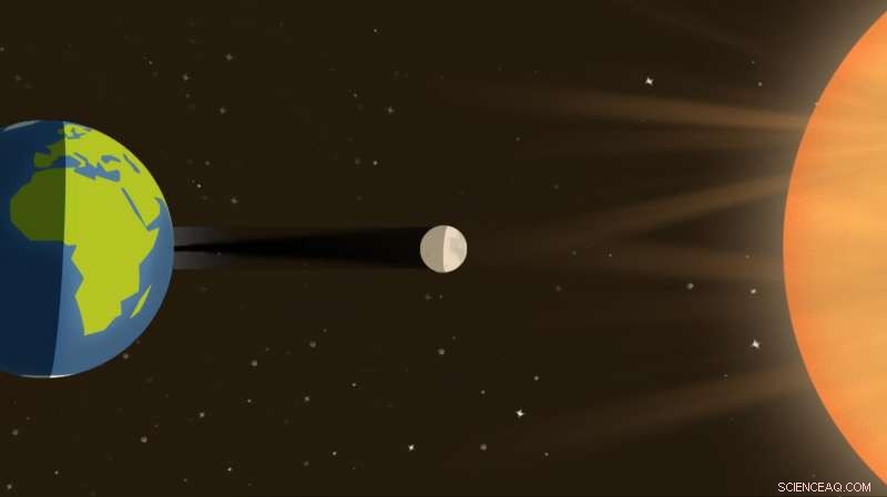 Why the Moon Takes Center Stage in a Total Solar Eclipse