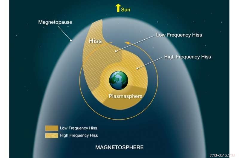 NASA Mission Harnesses Space Waves to Decode Space Weather