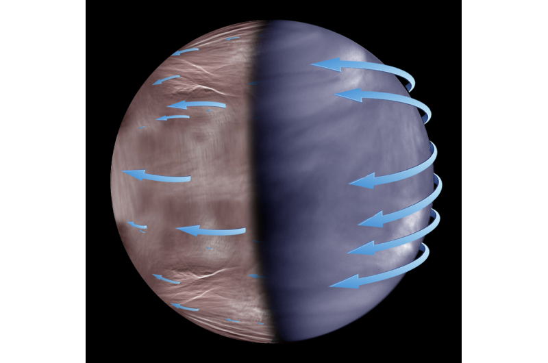Venus s Turbulent Atmosphere: Insights into Cloud Superrotation