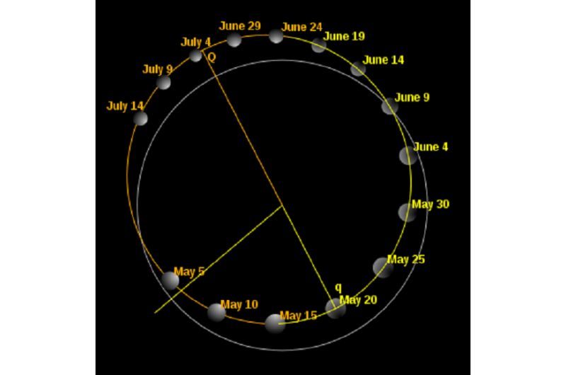 Mercury’s Climate: Understanding Weather Patterns on the Hottest Planet