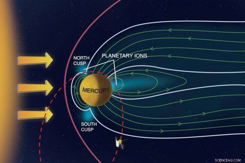 Mercury’s Climate: Understanding Weather Patterns on the Hottest Planet