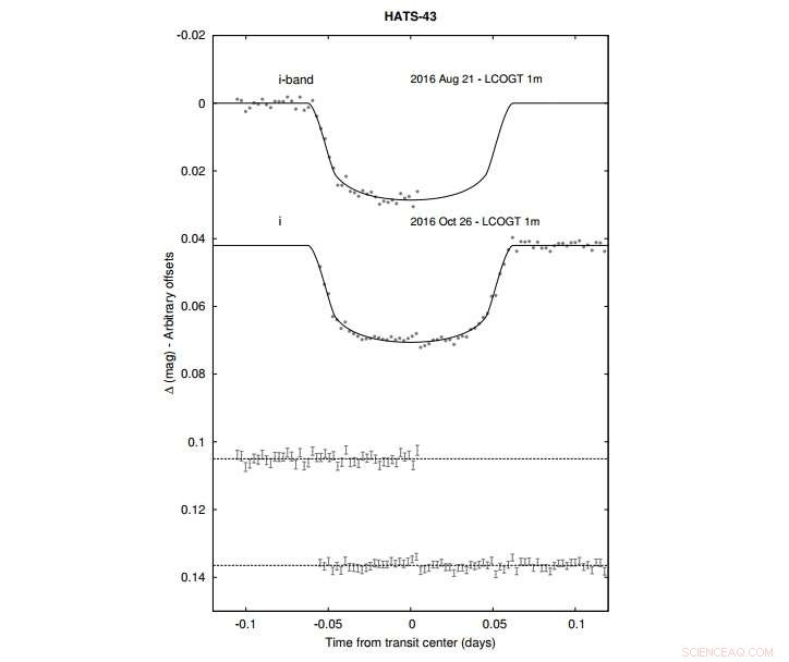 Four New Short‑Period Giant Exoplanets Unearthed by HATSouth Survey