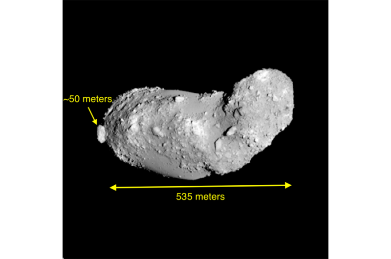Planetary Defense Campaign to Test Real Asteroid for the First Time