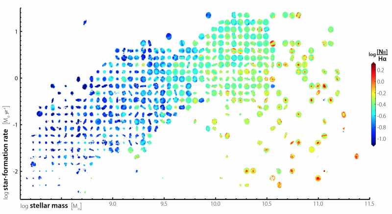 Scientists Reveal New 3‑D Galaxy Imaging Breakthrough