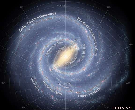 Exploring the Outer Galaxy: New Star Formation in the Milky Way s Spiral Arms