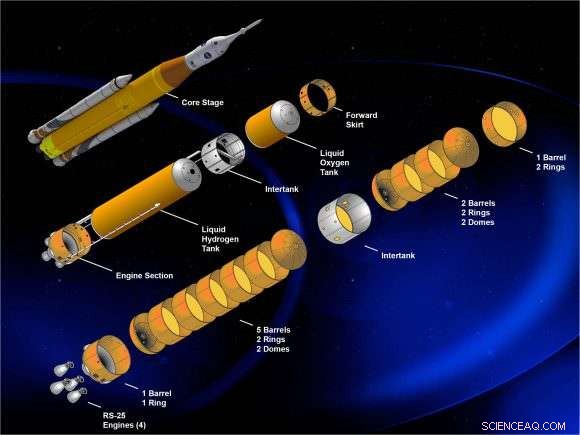 NASA’s Space Launch System – The Most Powerful Rocket Ever Built