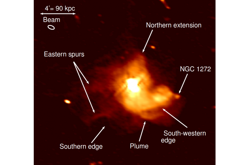 Scientists Illuminate the Mystery of Mini-Halos in Galaxy Clusters