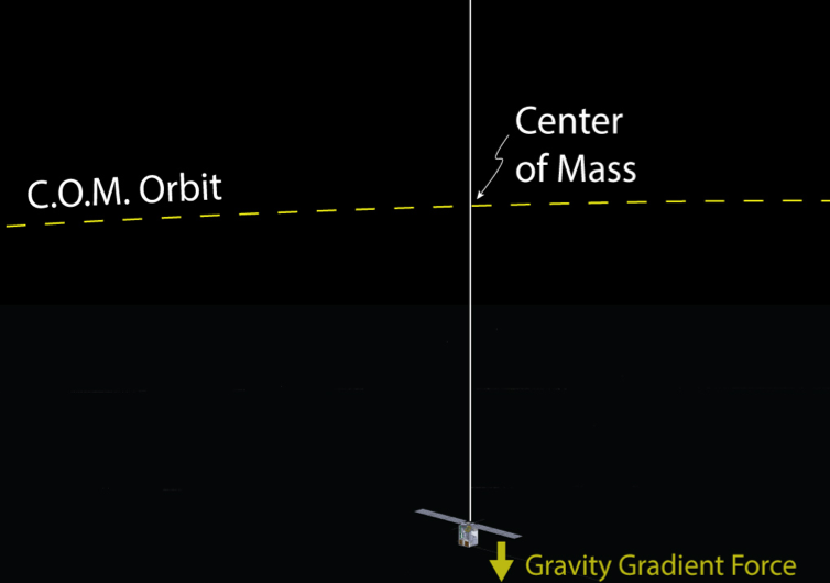 NASA Explores Tethered CubeSat Mission to Unravel Lunar Swirl Mysteries