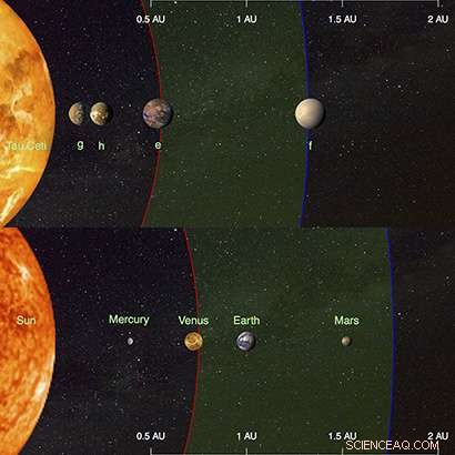 Discovery: Four Earth‑Sized Planets Found Orbiting Tau Ceti, Our Nearest Sun‑Like Star