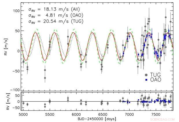 Jupiter-Mass Exoplanet Found Orbiting a Giant Star