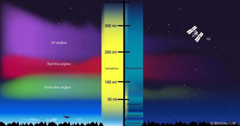 How Earth s Ionosphere Transitions From Day to Night During a Total Solar Eclipse