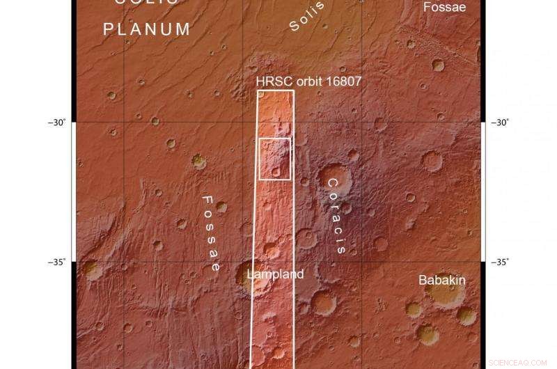 Safeguarding Mars’ Volcanic Stress: Insights from the Thaumasia Range