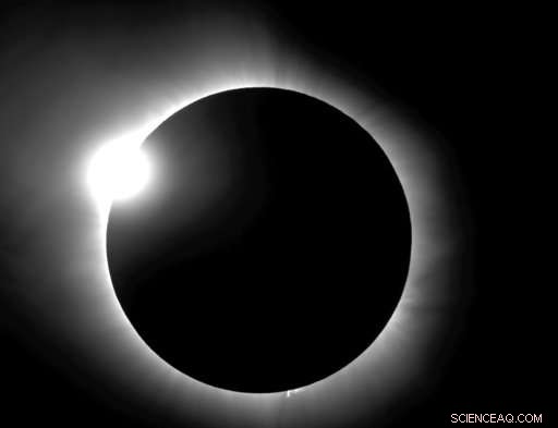 Eclipses: More Than Spectacles—How They Drive Science—and You Can Join In