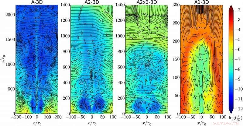 3-D Simulations Unveil Jet Cooling Mechanisms in Galactic Centers