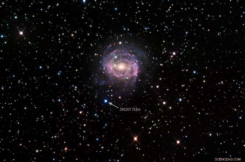 Early Detection of Exploding Supernovae: Astronomers Capture First‑Ever Supernova in Real Time
