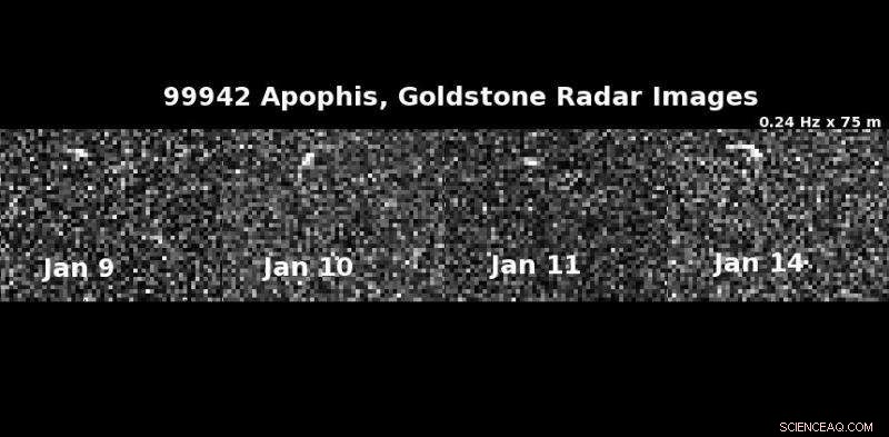 NASA JPL Finds Asteroid Apophis’ Earth Impact Chance Is Only 0.001%
