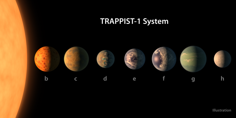 TRAPPIST-1 Outlives Our Solar System: What the Age Reveals About Exoplanetary Life