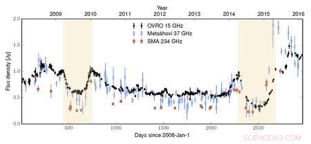 Gravitational Lens Reveals Hidden Jets of Distant Black Hole