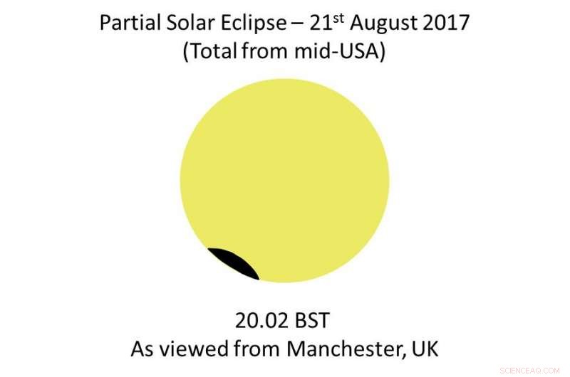 Partial Solar Eclipse Observed Across the UK: 10% Sun Covered