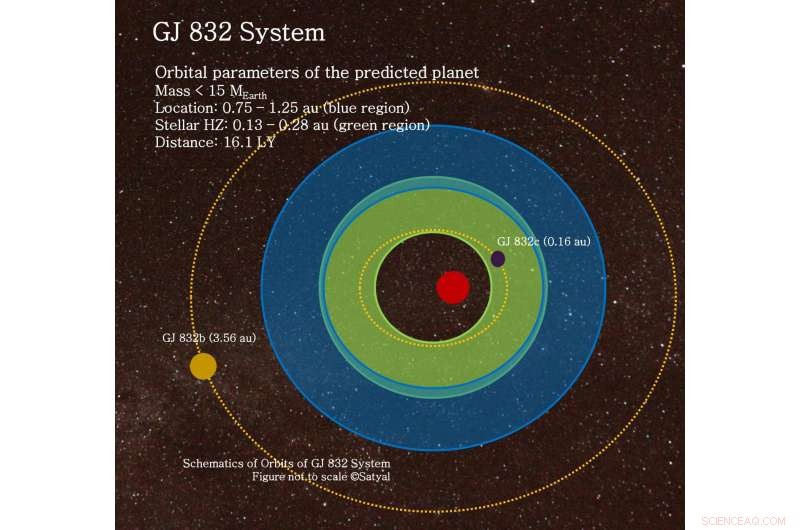 Scientists Predict Earth‑Like Planet Within 16 Light‑Years