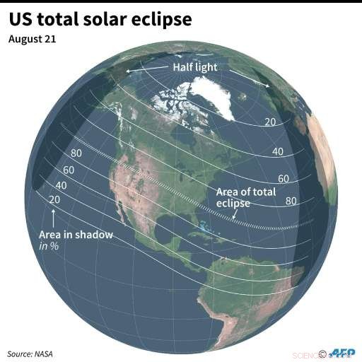 First North American Total Solar Eclipse in 99 Years Hits the Continent on August 21