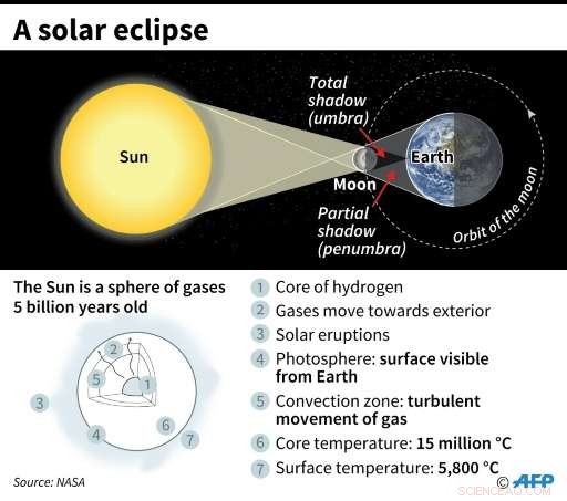 Solar Eclipses Through History: Myths, Demons, and Dragons Explained