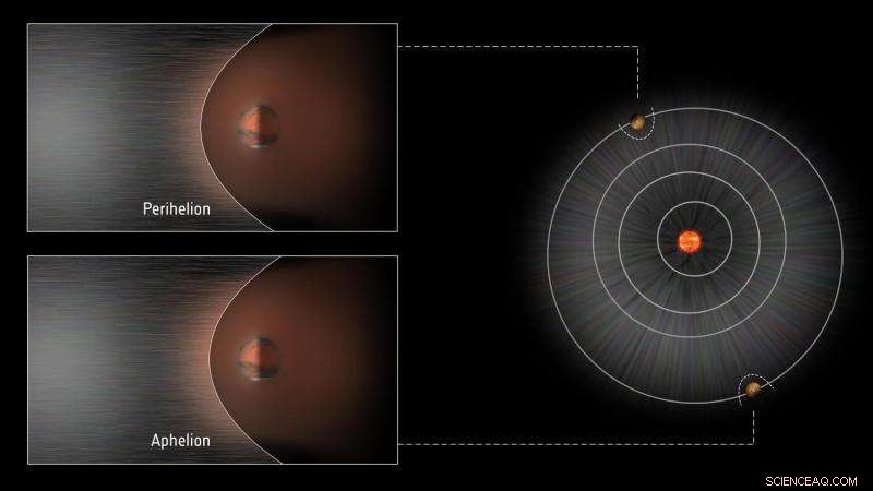 Dynamic Martian Bow Shock: Insights from ESA s Mars Express