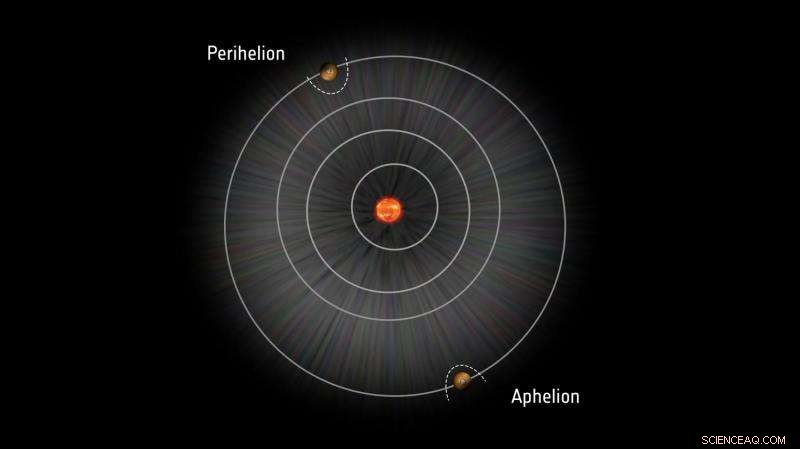 Dynamic Martian Bow Shock: Insights from ESA s Mars Express