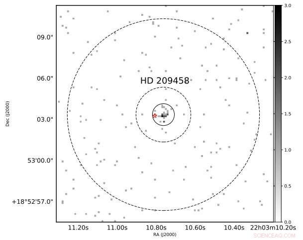 New X‑Ray Findings Shed Light on Solar‑Type Star HD 209458