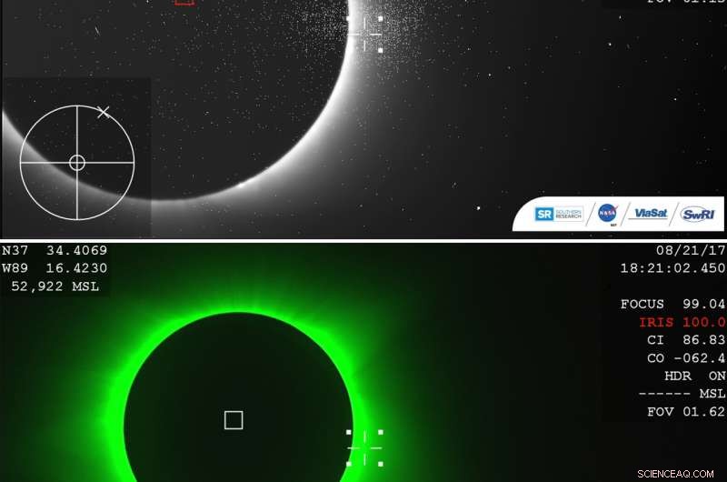 SwRI-Led Study Collects Scientific Data During Great American Eclipse
