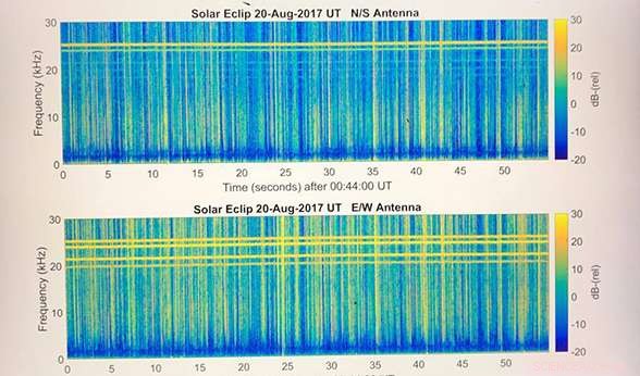 Gathering Exclusive Solar Eclipse Data: Insights and Methods