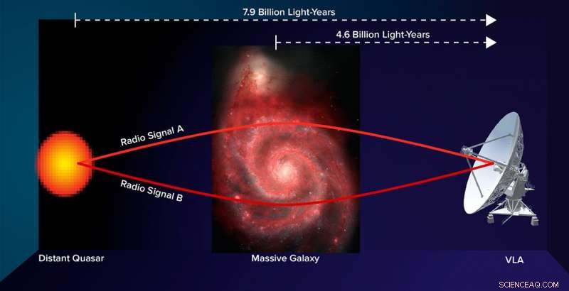 VLA Unveils Magnetic Field of a Distant Galaxy Using Gravitational Lens