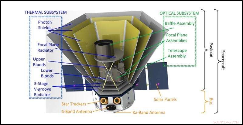 SPHEREx: NASA s Mission to Map the Universe with Infrared Spectroscopy
