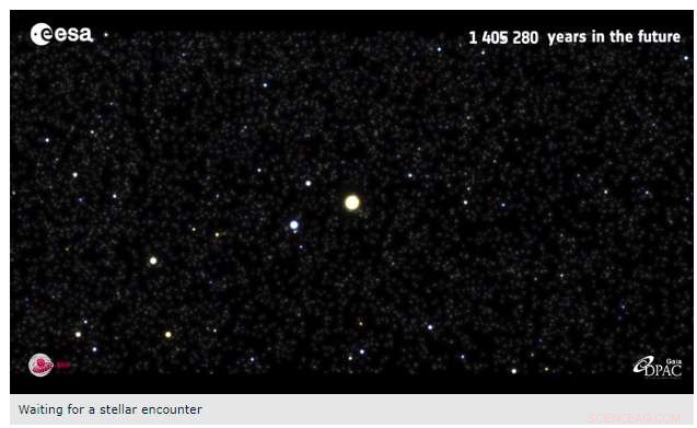 Stellar Close Encounters: How Near Solar Passages Could Trigger Comet Threats