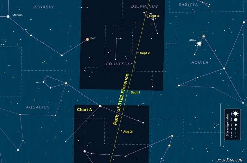 Backyard Astronomers Prepare for Close Flyby of Asteroid 3122 Florence