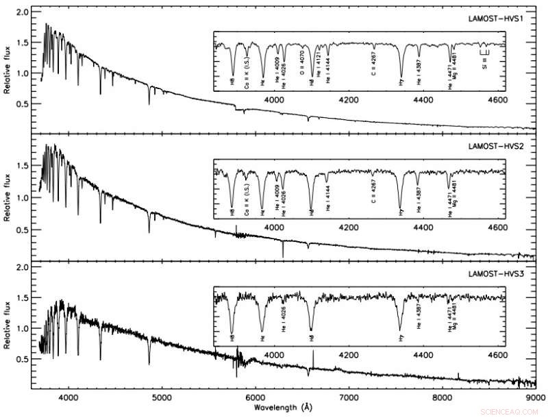 Chinese Astronomers Discover Two Hypervelocity Stars Traveling at Record Speeds
