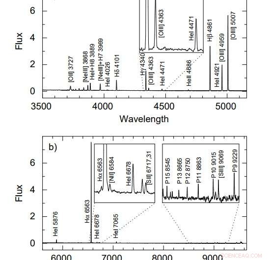J0811+4730: Record-Setting Metal‑Poor Dwarf Galaxy Revealed by LBT