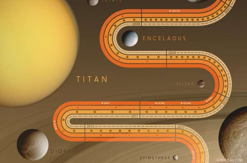 Cassini Mission Unveils Secrets of Saturn’s Known and Newly Discovered Moons