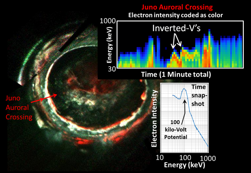 Jupiter s Auroras: Unveiling a Powerful Cosmic Mystery