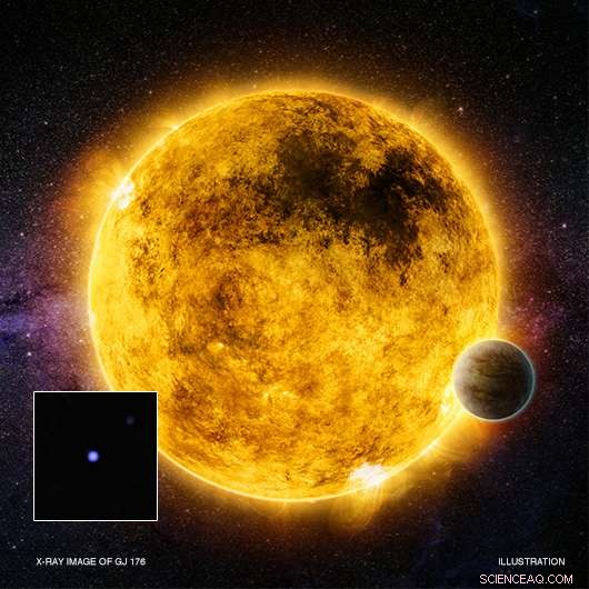 X-ray Analysis Uncovers Stellar Temperament of Potential Planet-Hosting Stars