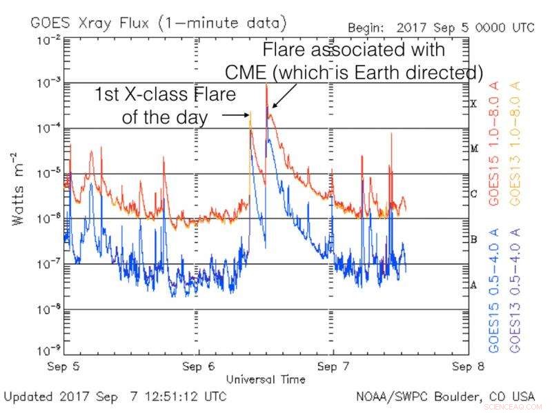 Massive Sunspots and Powerful Solar Flares Pose Unexpected Space Weather Threats to Earth