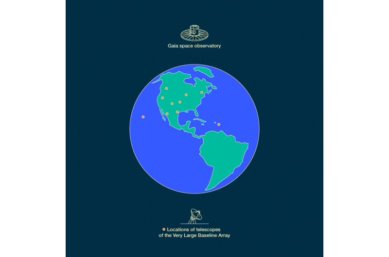 Scientists Resolve Telescopic Data Discrepancies to Decode Quasar Jets