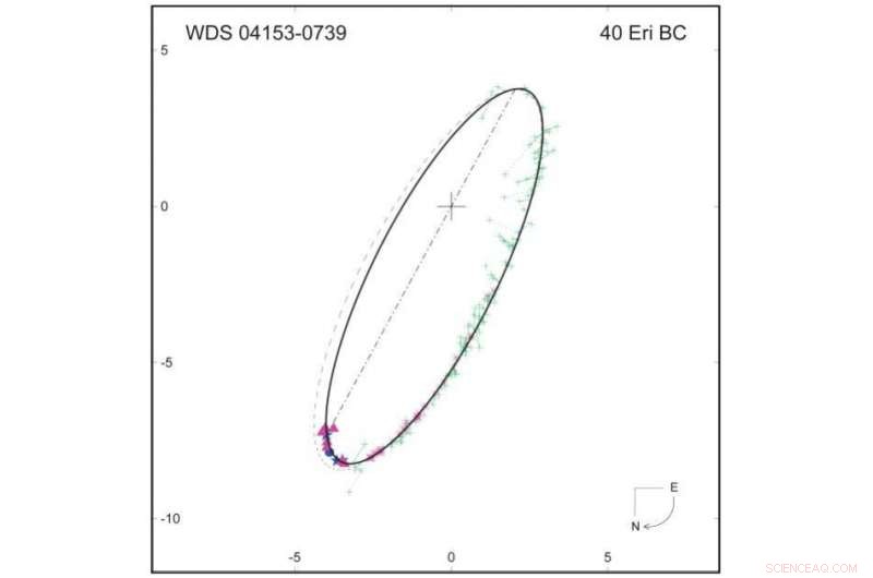 Astronomers Resolve White Dwarf Mass Mystery